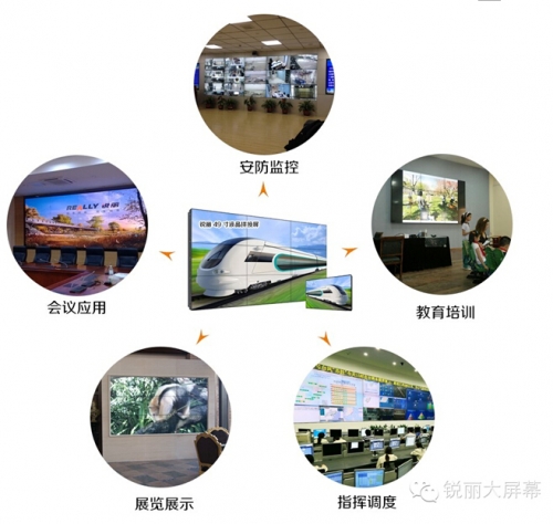 應用領域
